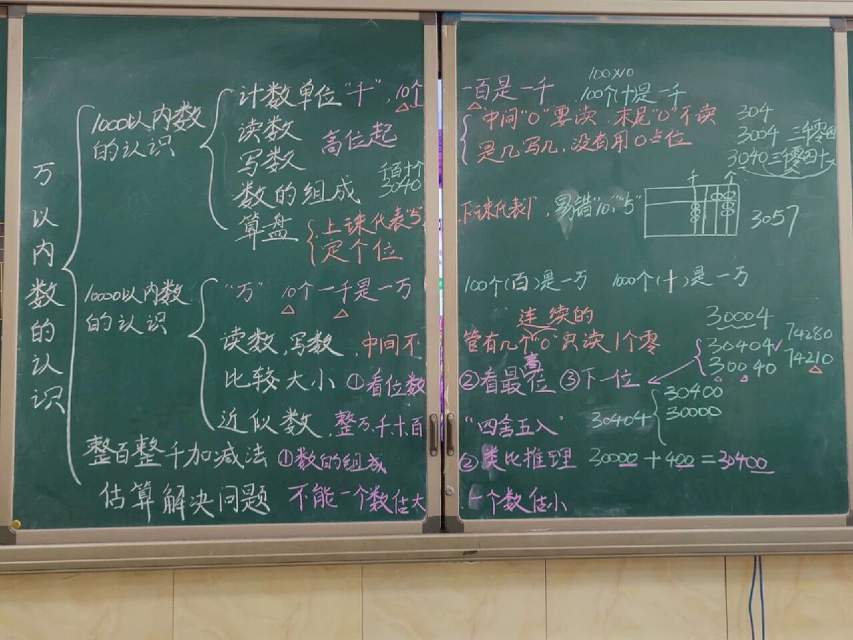 周末作业: 1,画思维导图复习7单元知识点 2,根据试题和同步练习册查