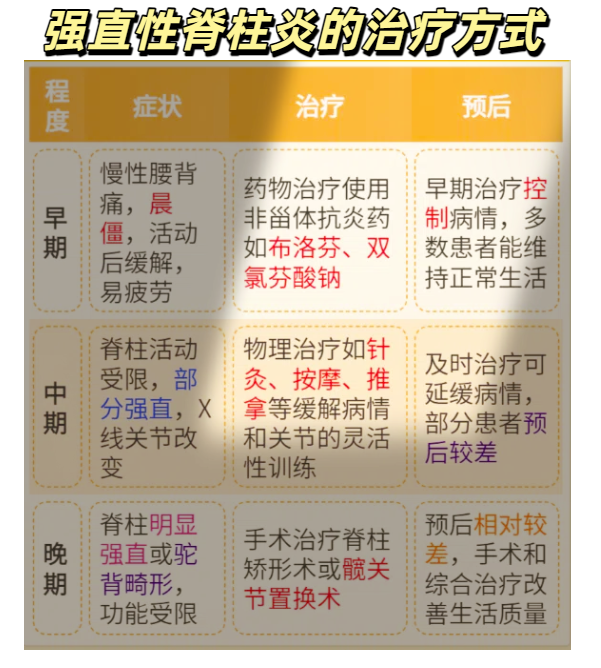 儿童几岁可以查出强直性脊柱炎?