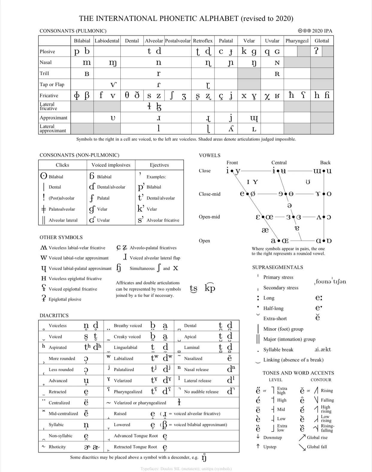 泰语元音(附国际音标表)