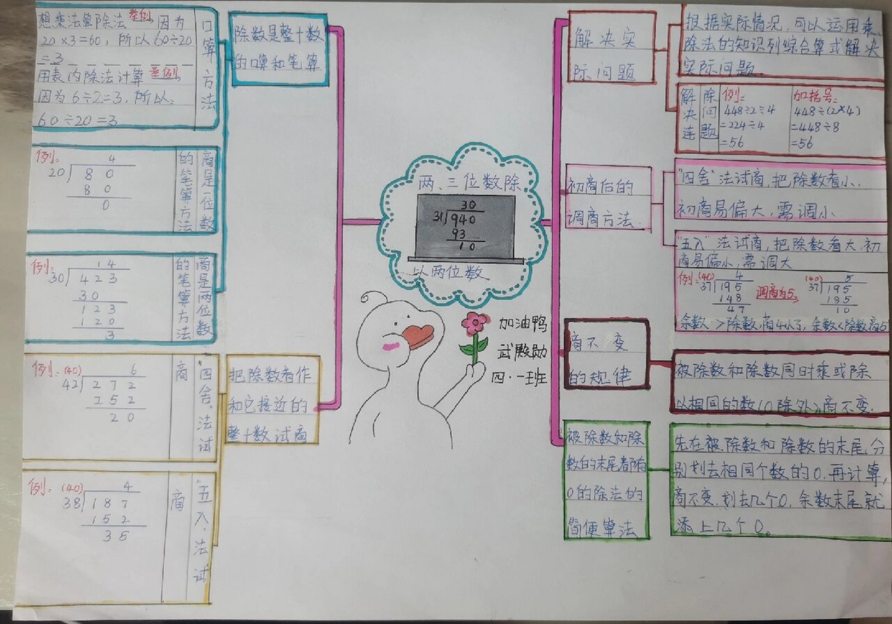 四年级上册数学流程图图片