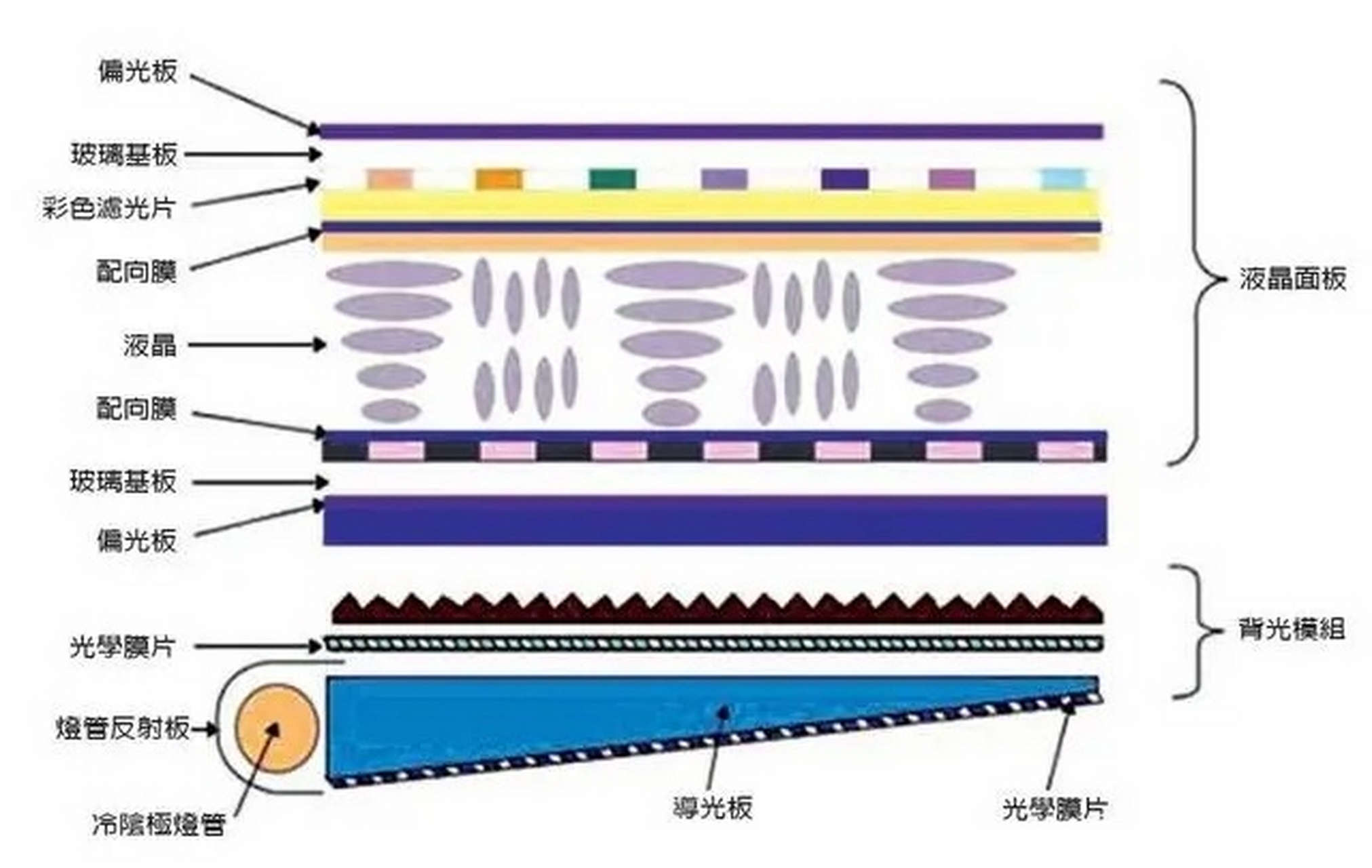 液晶屏模组详细解析图片