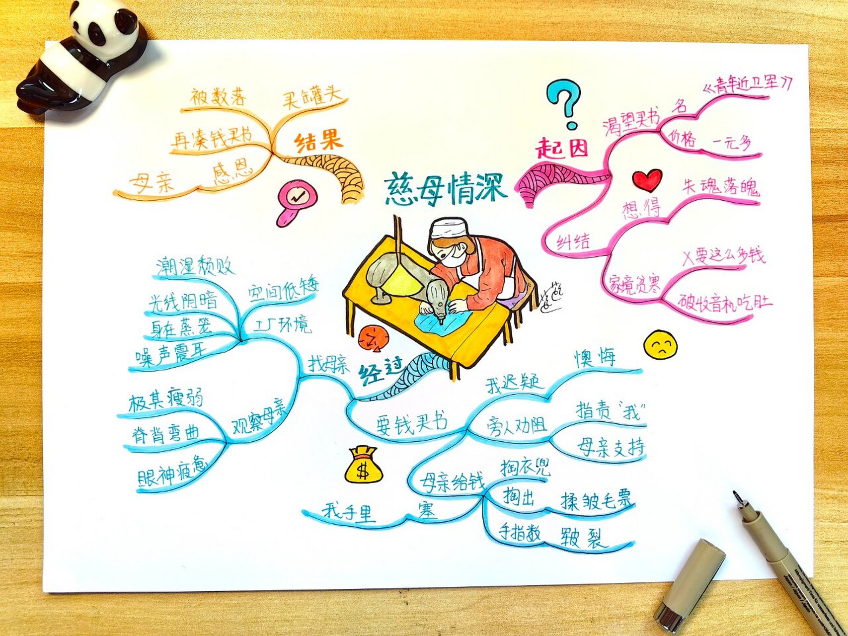 思维导图 | 五年级课文《慈母情深》 带上思维导图一起阅读课文 梳理