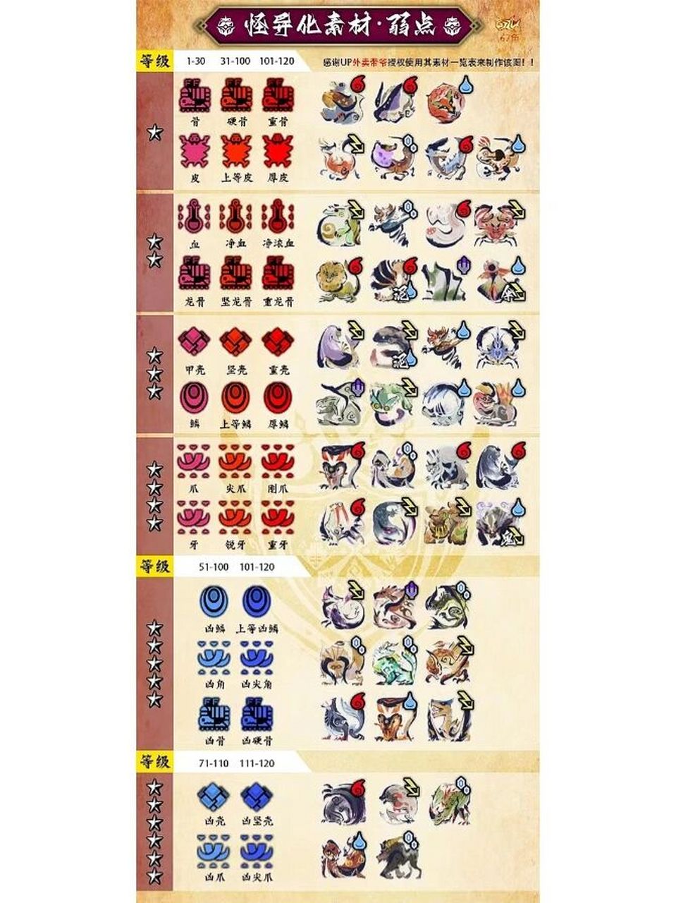 《怪物猎人崛起:曙光》 怪异化素材表 最新图透《怪物猎人崛起:曙光》