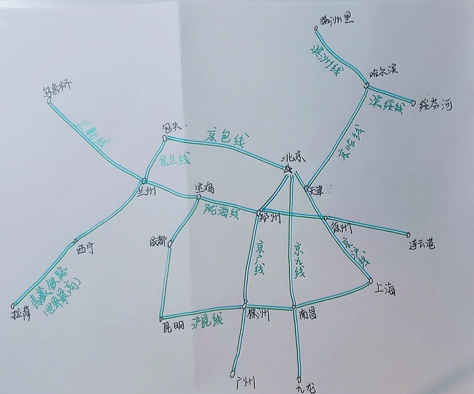 铁路干线分布图怎么背图片