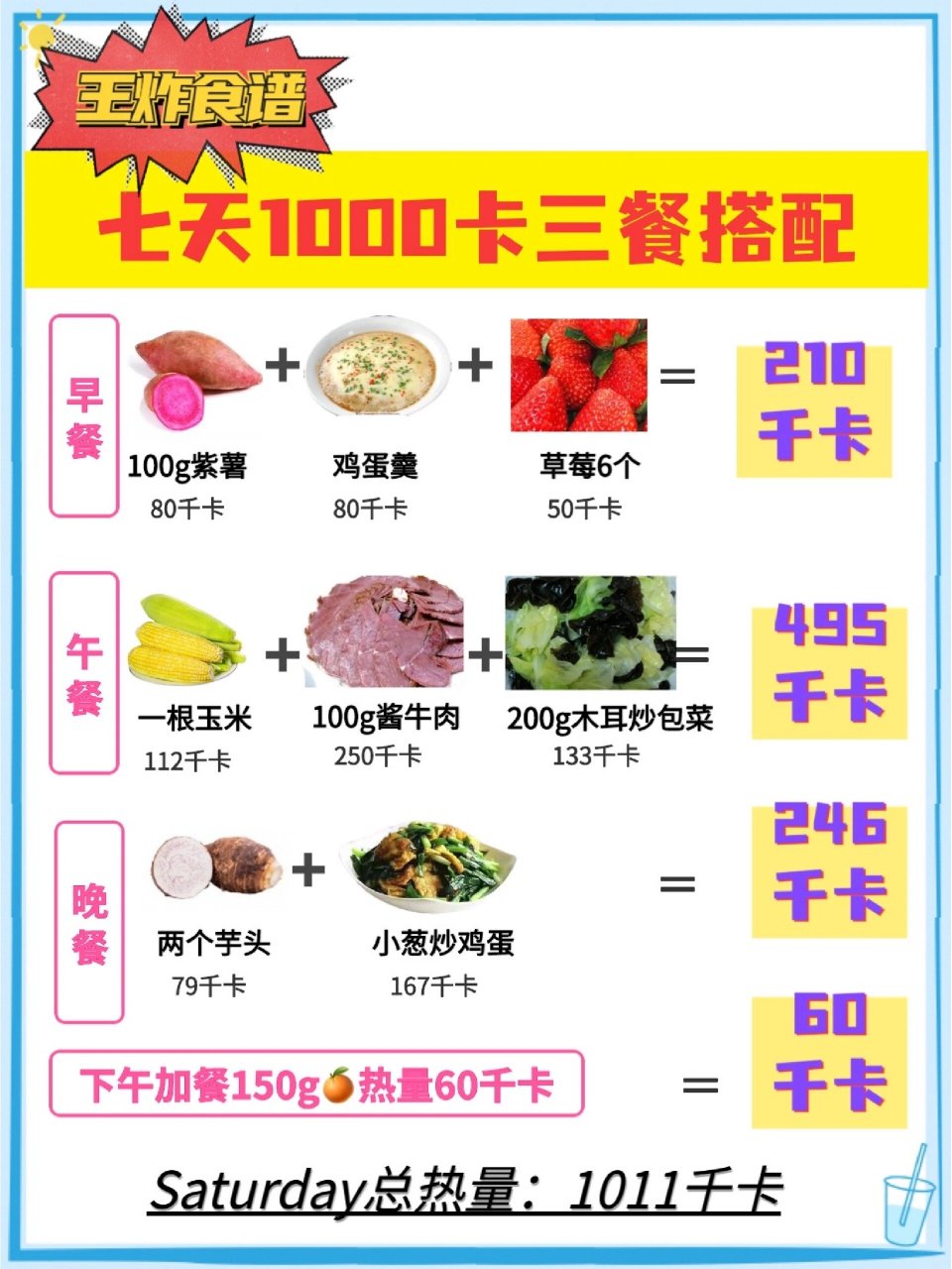 1000大卡食物图 食谱图片