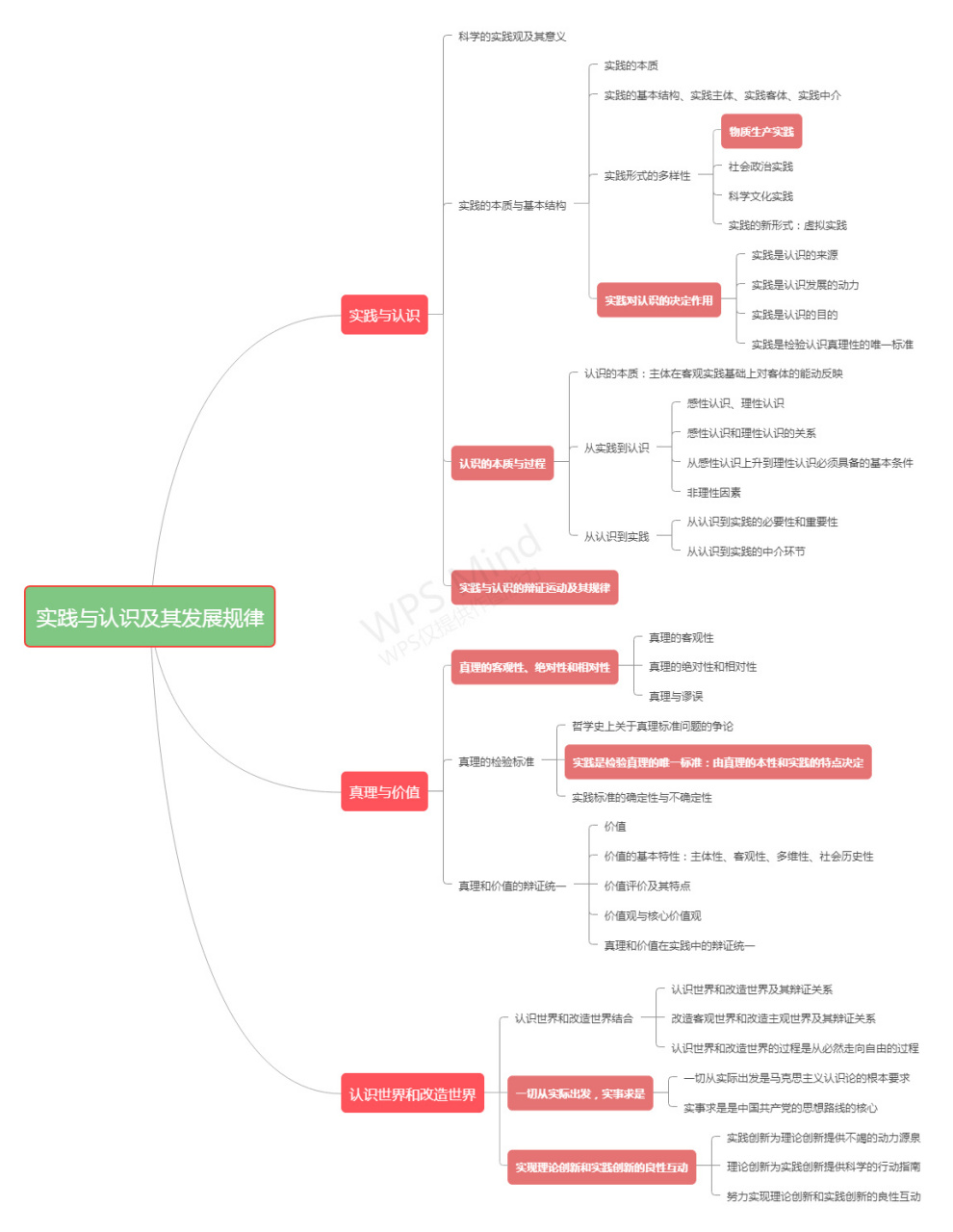 马原第二章 思维导图 第二章内容好多, 马哲整理背诵技巧 大部分知识