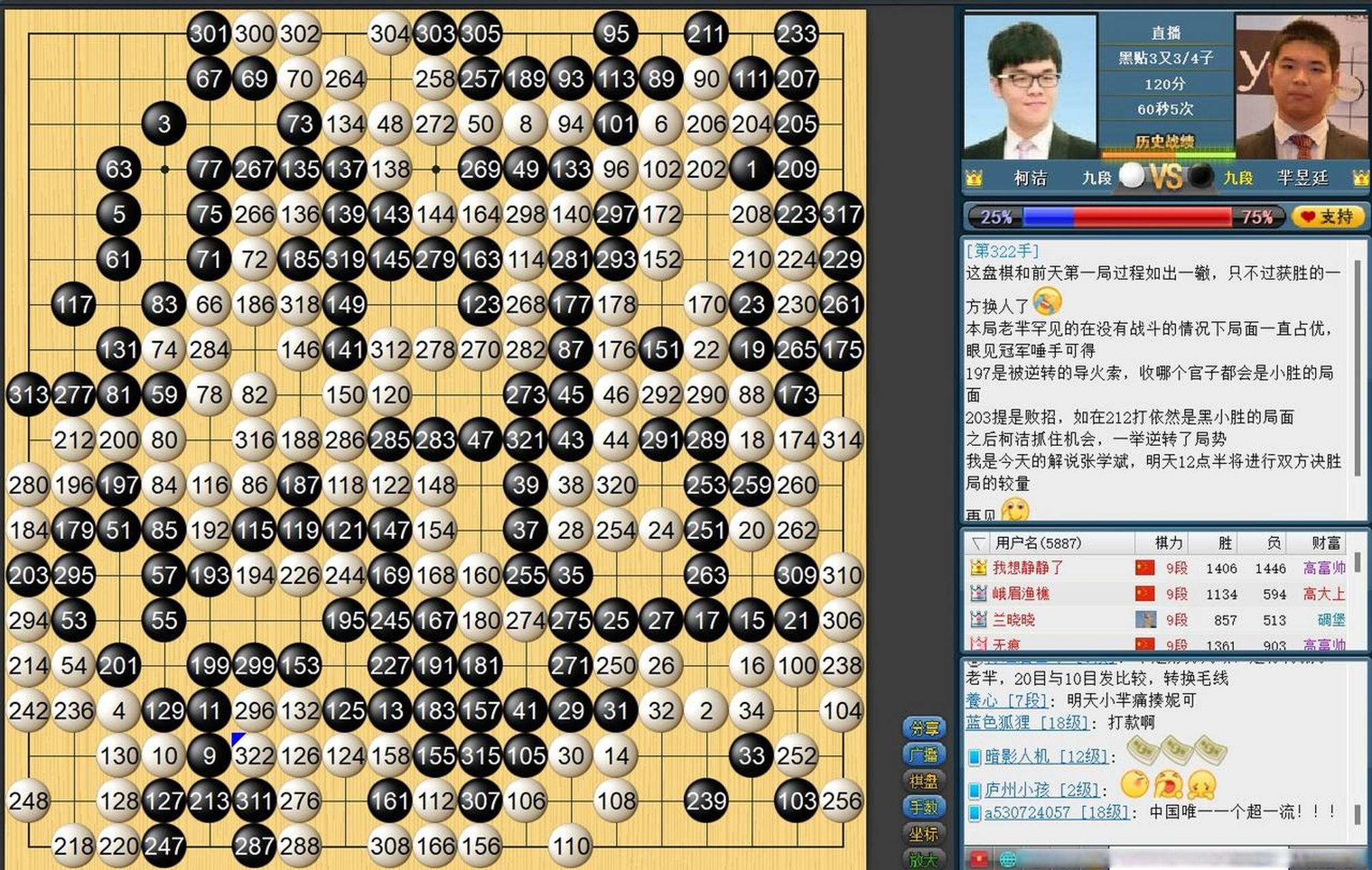 11月10日,第33届中国围棋名人战决赛三番棋第二局,柯洁九段执白322手2