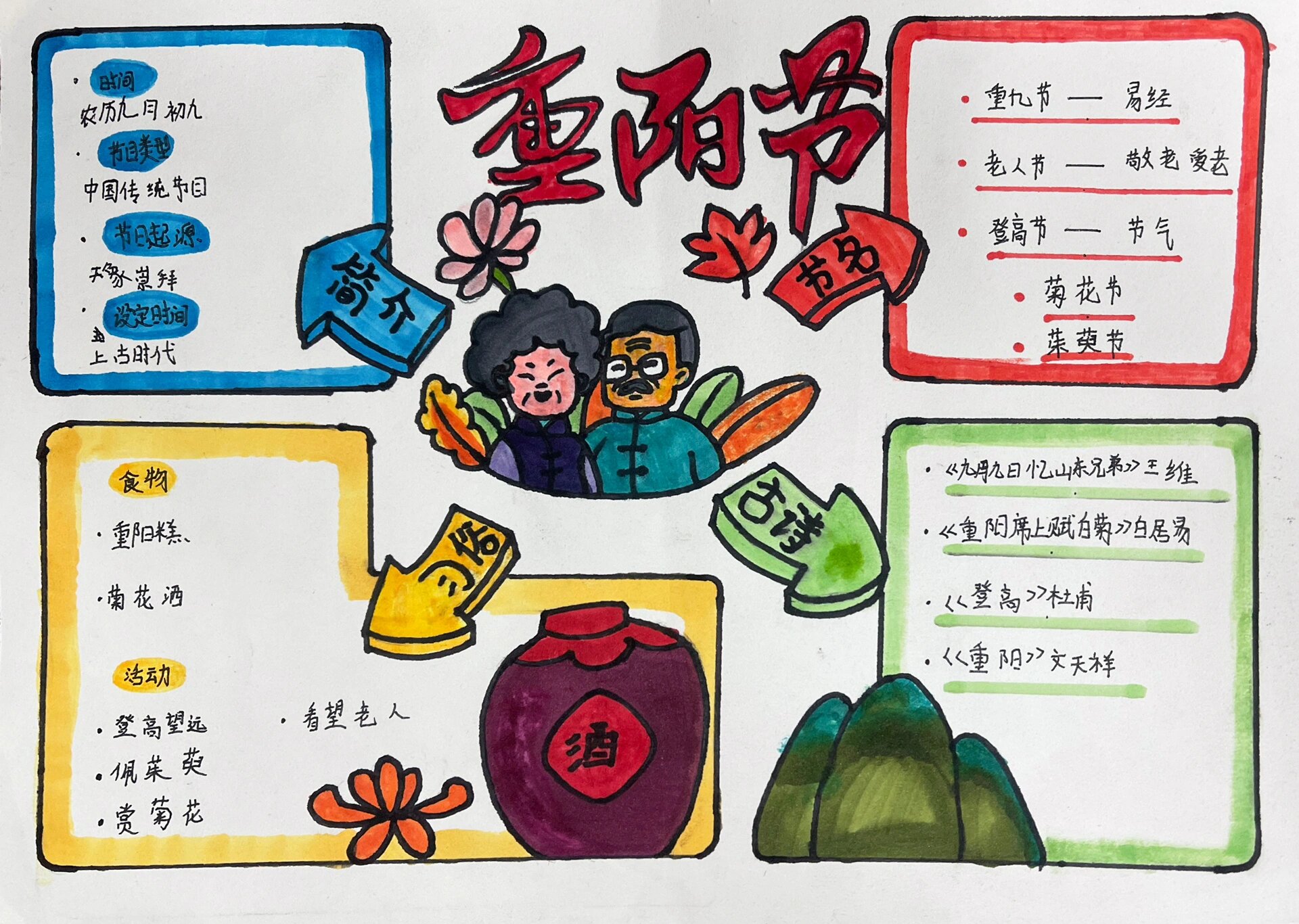 重阳节思维导图