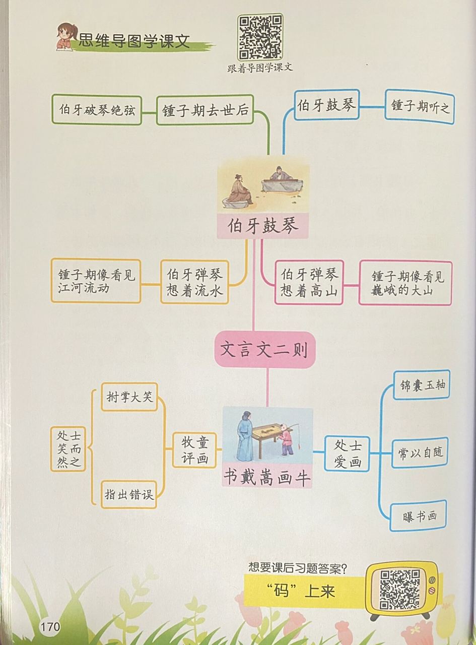 《文言文二则》 课文笔记77预习自测77思维导图77知识梳理77