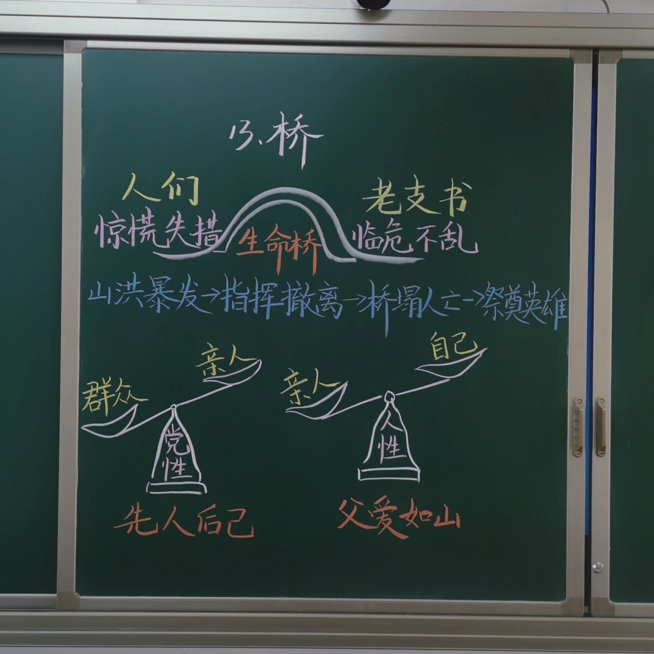 《桥》板书设计  六年级上册语文桥板书设计