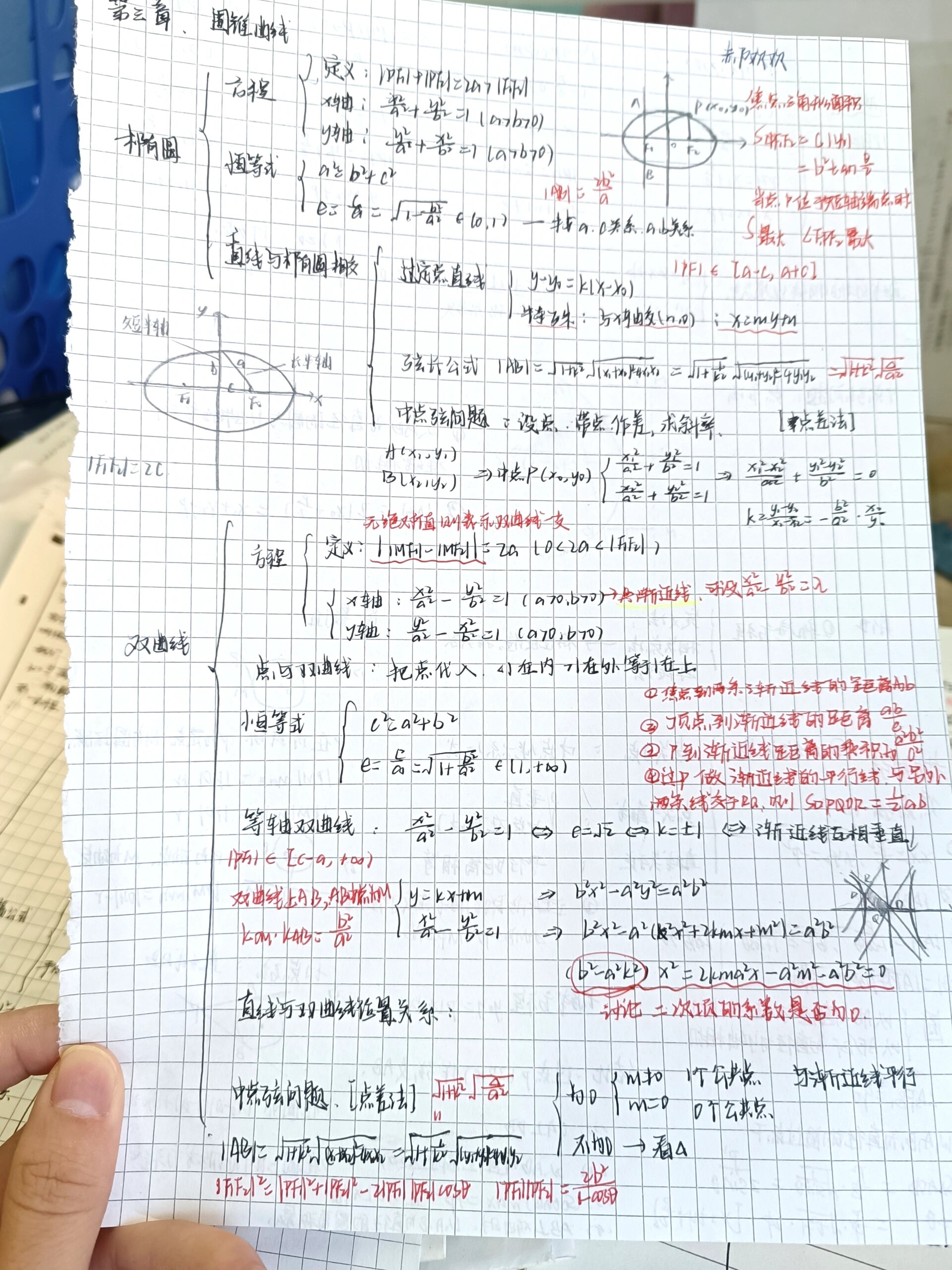 数学选修2-1知识框图图片