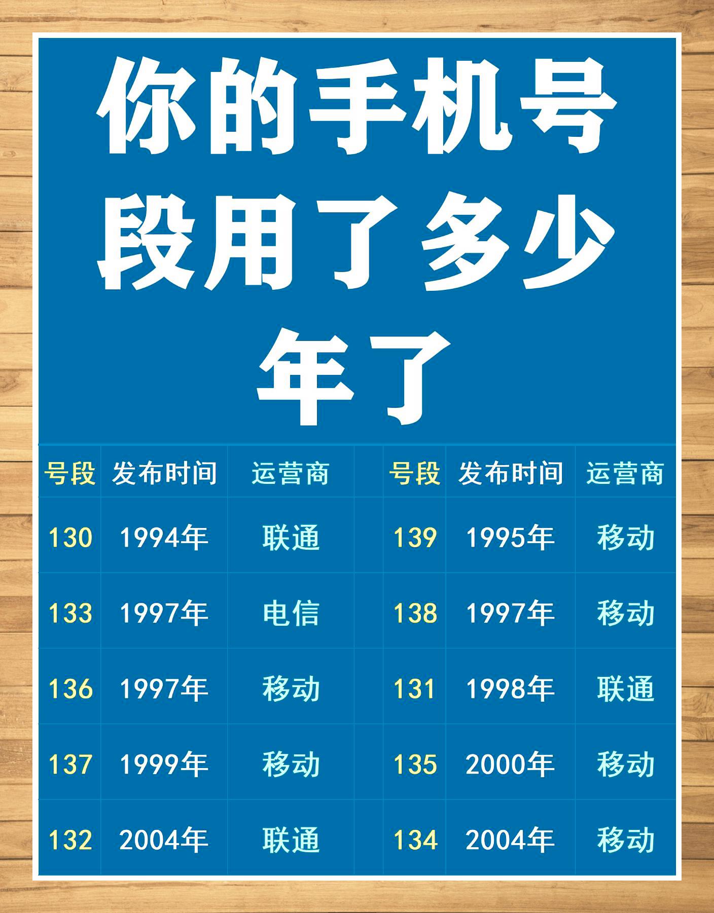 手机号的有效期有几年