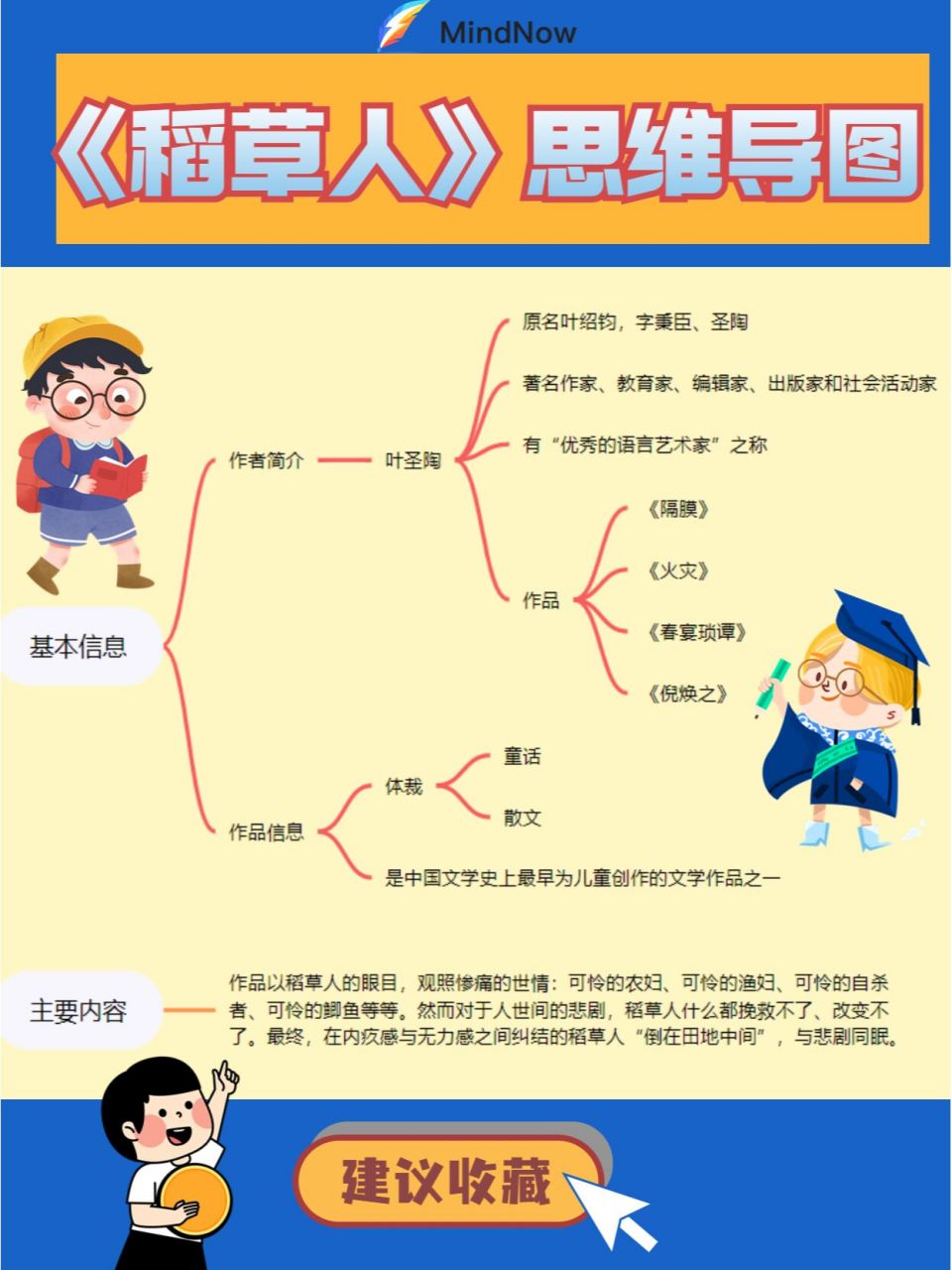 《稻草人》读书笔记思维导图 73作者: 叶圣陶(1894年-1988年),著名