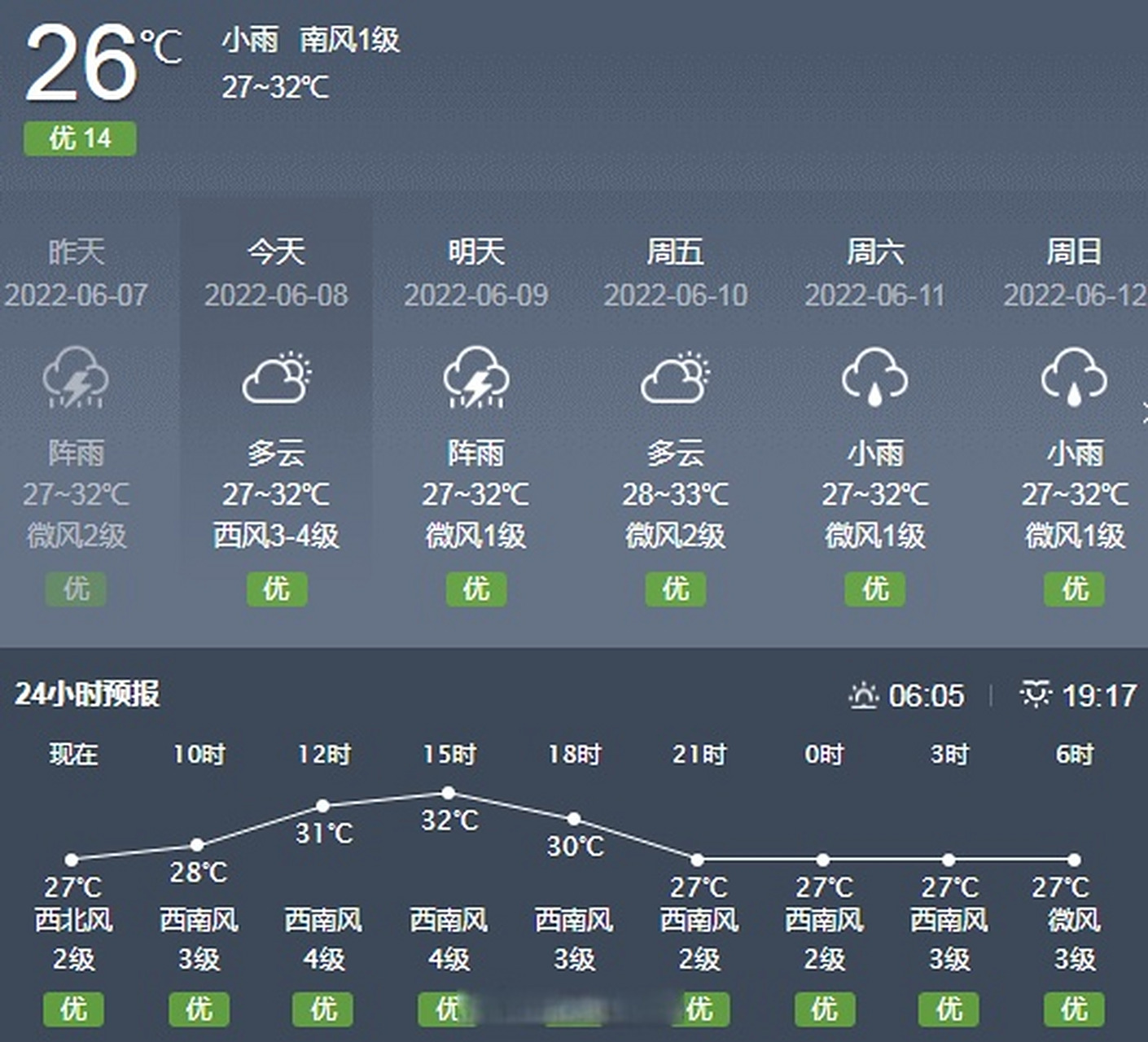 三亚明天天气预报预报