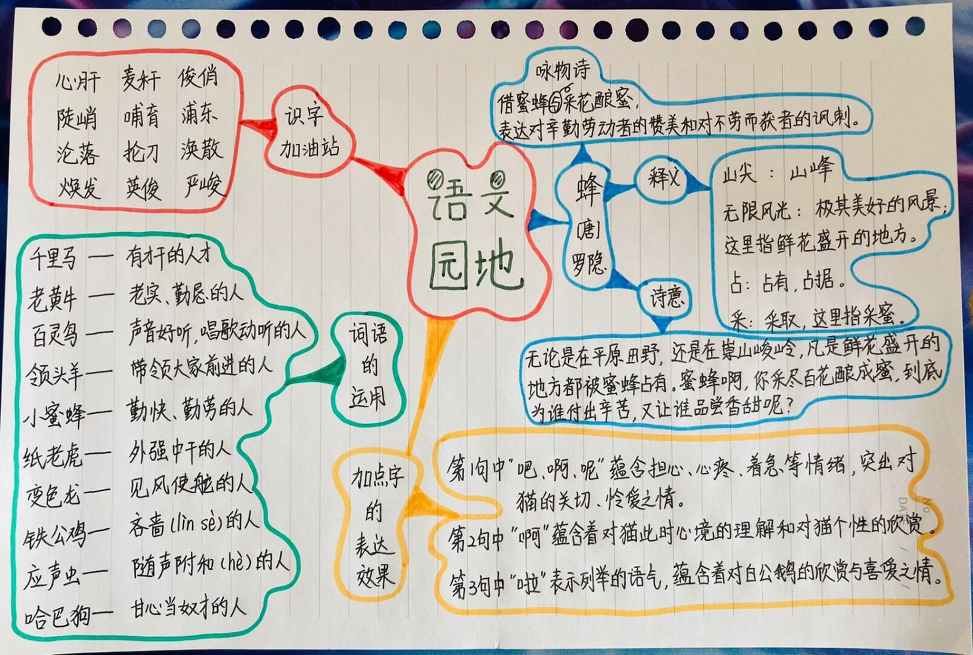 四下语文 四单元 语文园地 思维导图 四下语文 四单元 语文园地 思维
