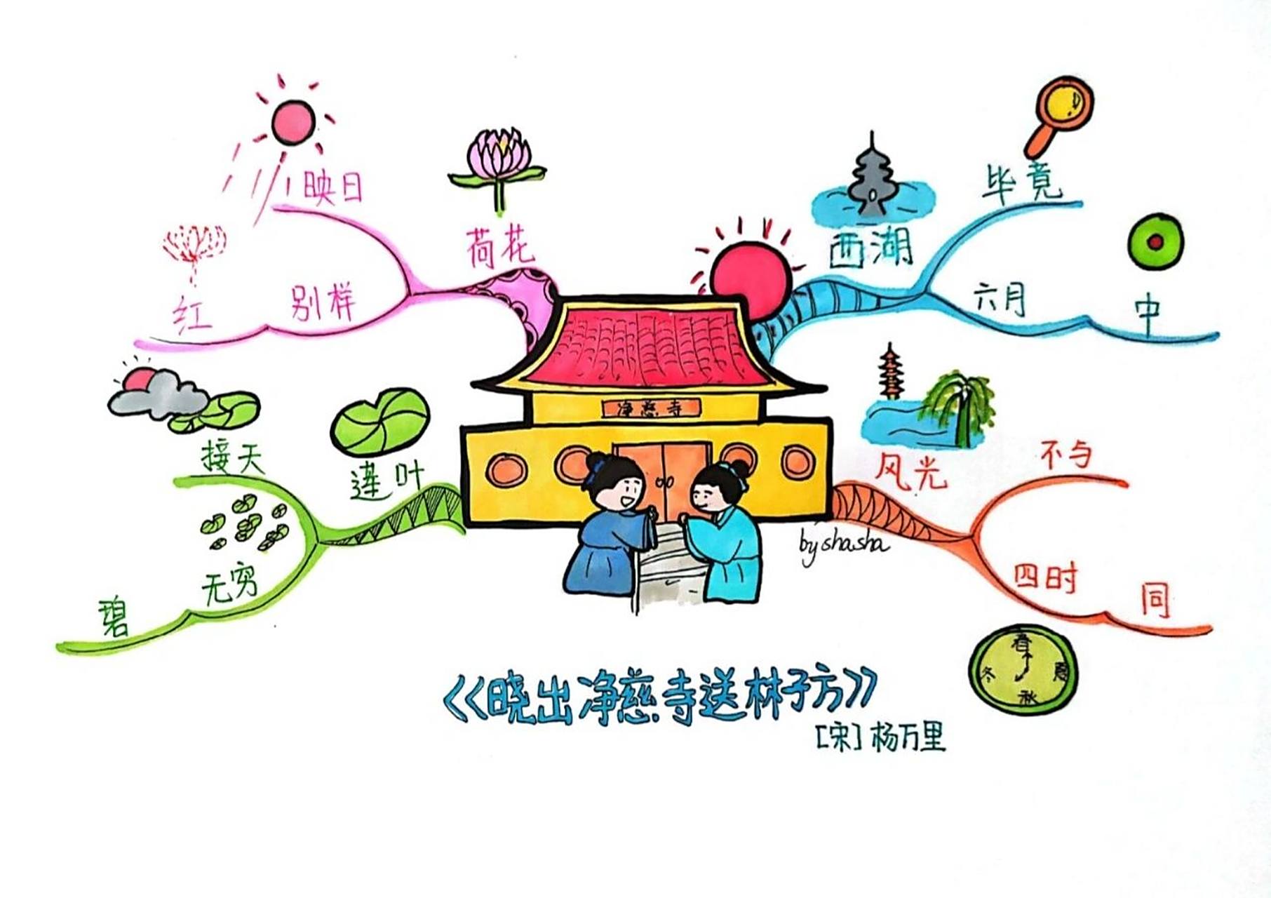 带上思维导图学古诗《晓出净慈寺送林子方》 晓出净慈寺送林子方 【宋