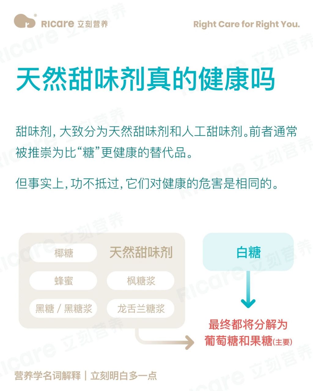 甜味剂,大致分为天然甜味剂和人工甜味剂.