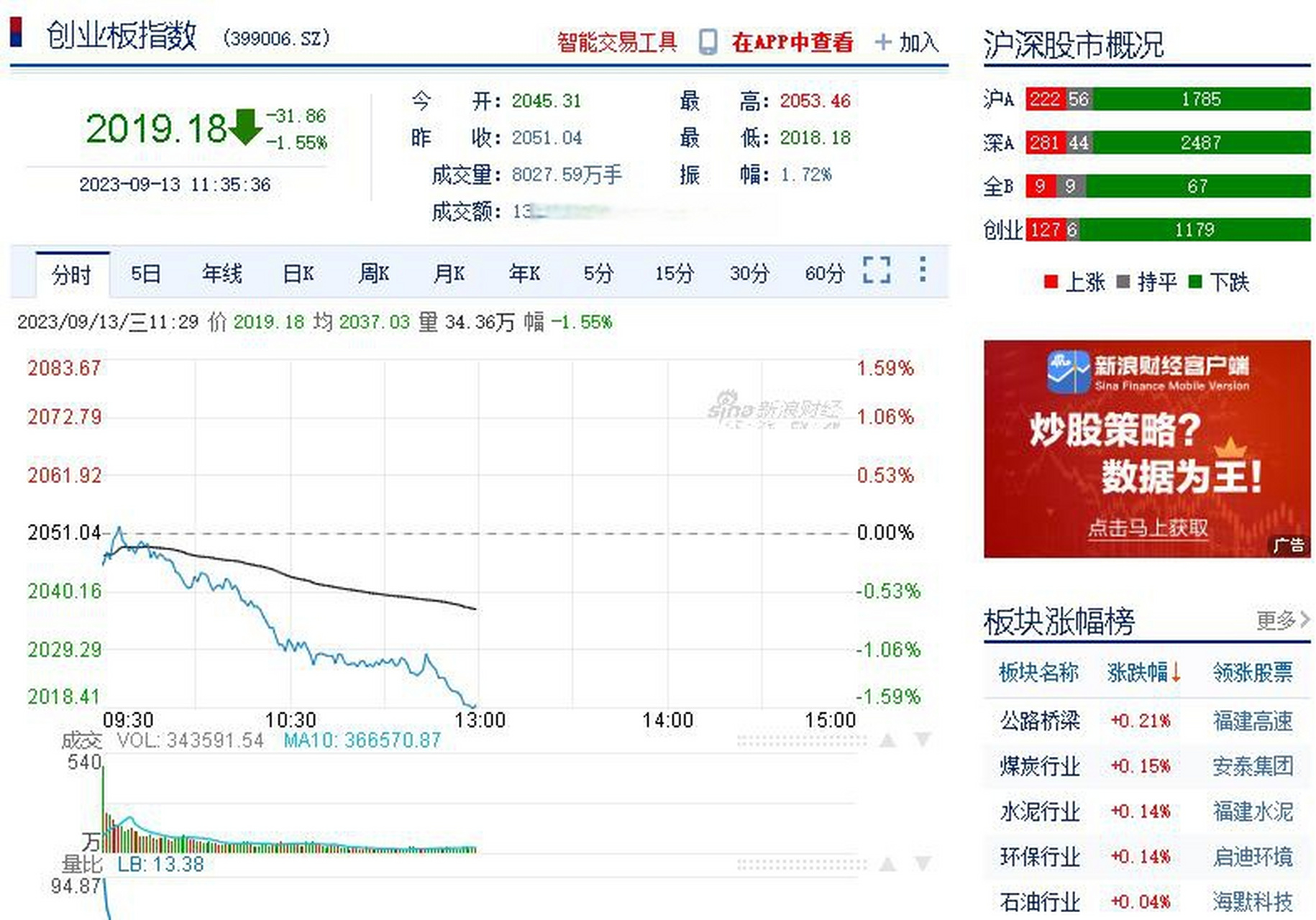 创业板指数行情如何查询(创业板指数行情在哪里能看到)