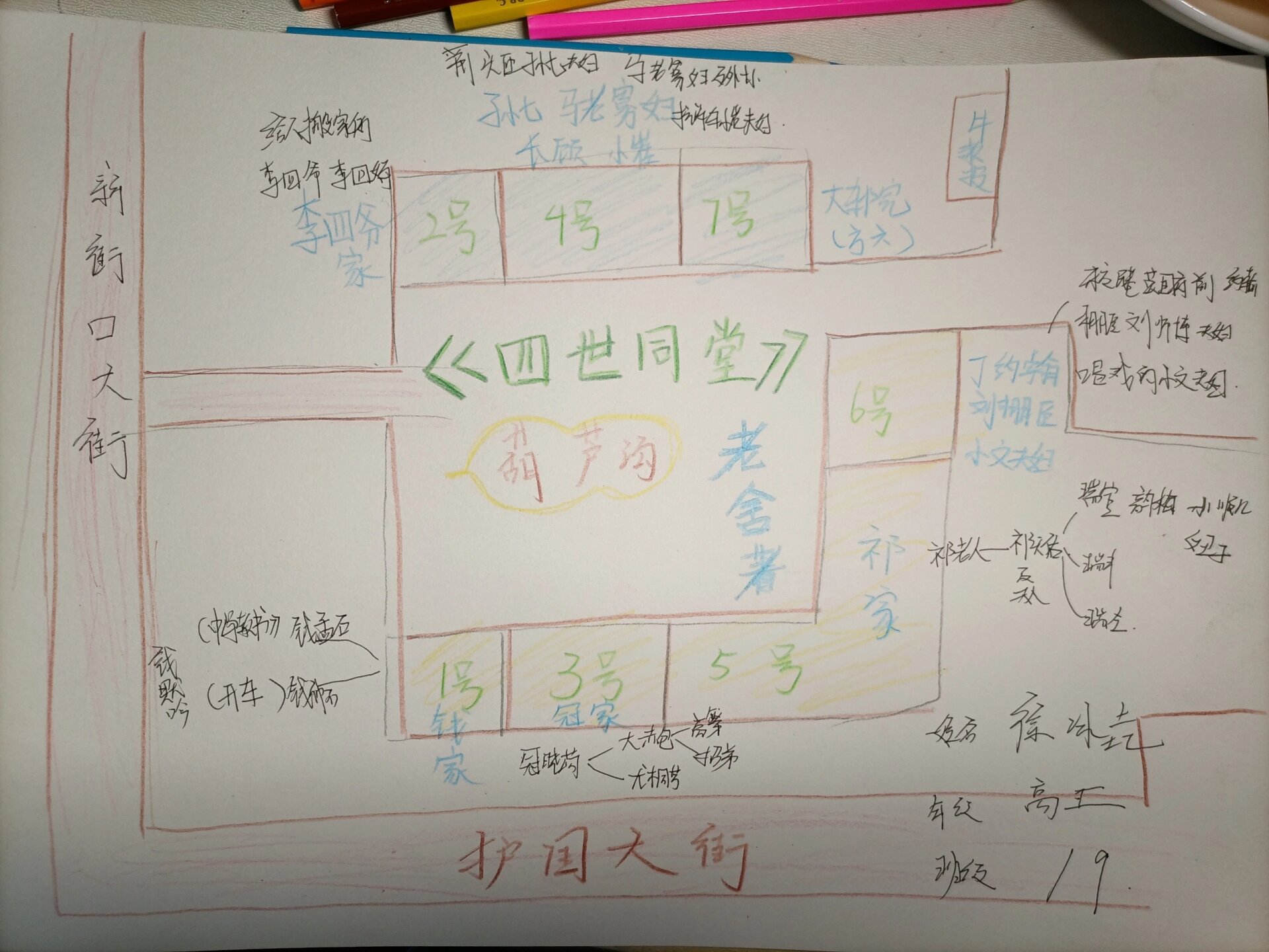 四世同堂手抄报简笔画图片