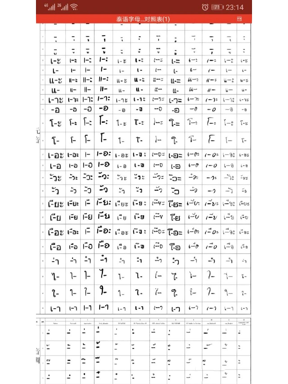 泰语字体对照表,出国留学或长期居住必备 图片包含最常用的广告体,之
