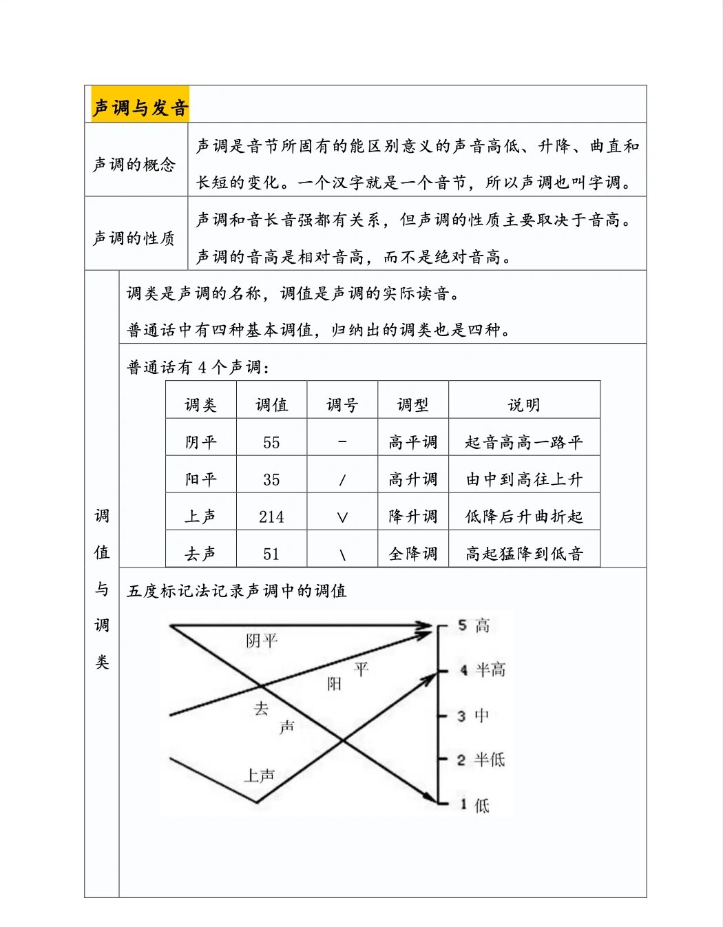 播音主持声调图图片