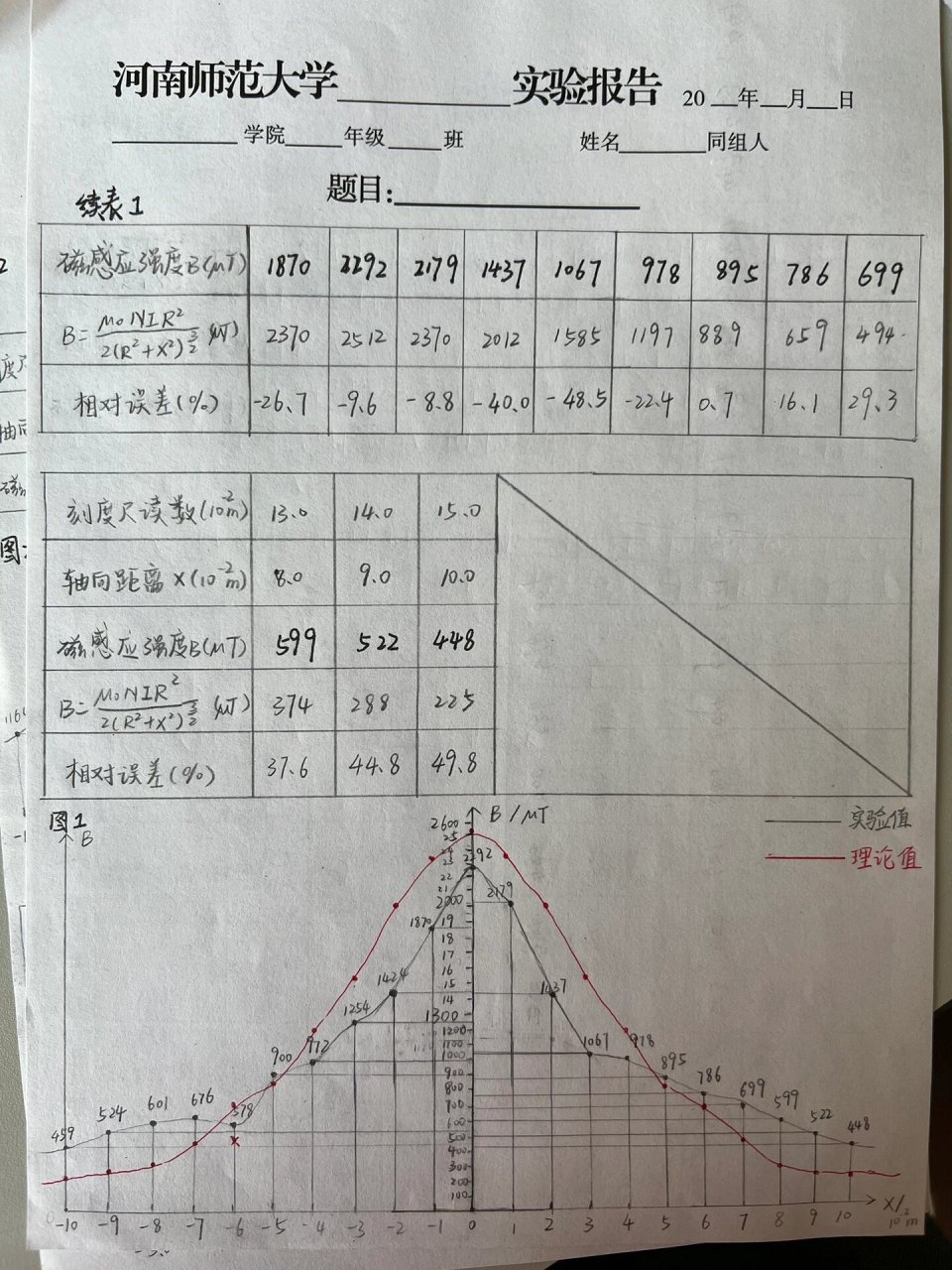 实验报告 用霍尔法测量直流线圈和亥姆霍兹线圈 图还是建议用excel画