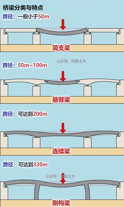 框支梁与框架梁的区别图片