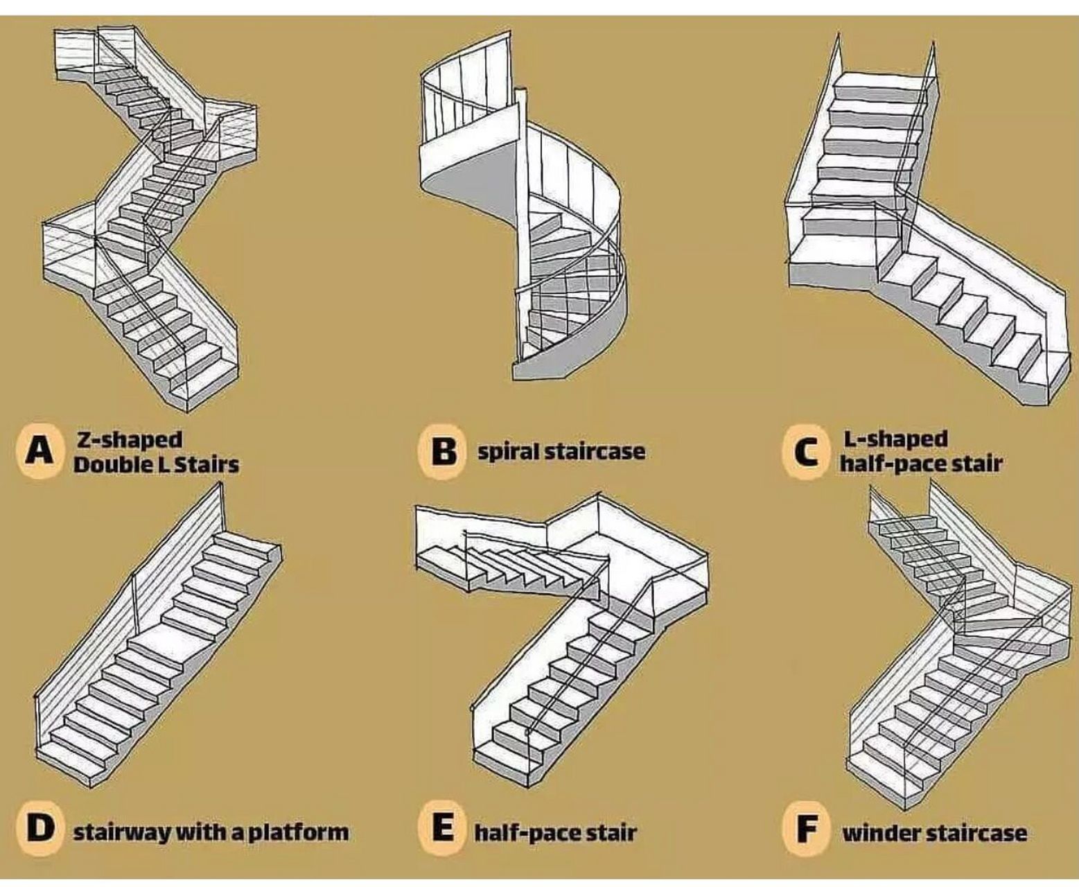 常见楼梯的形式