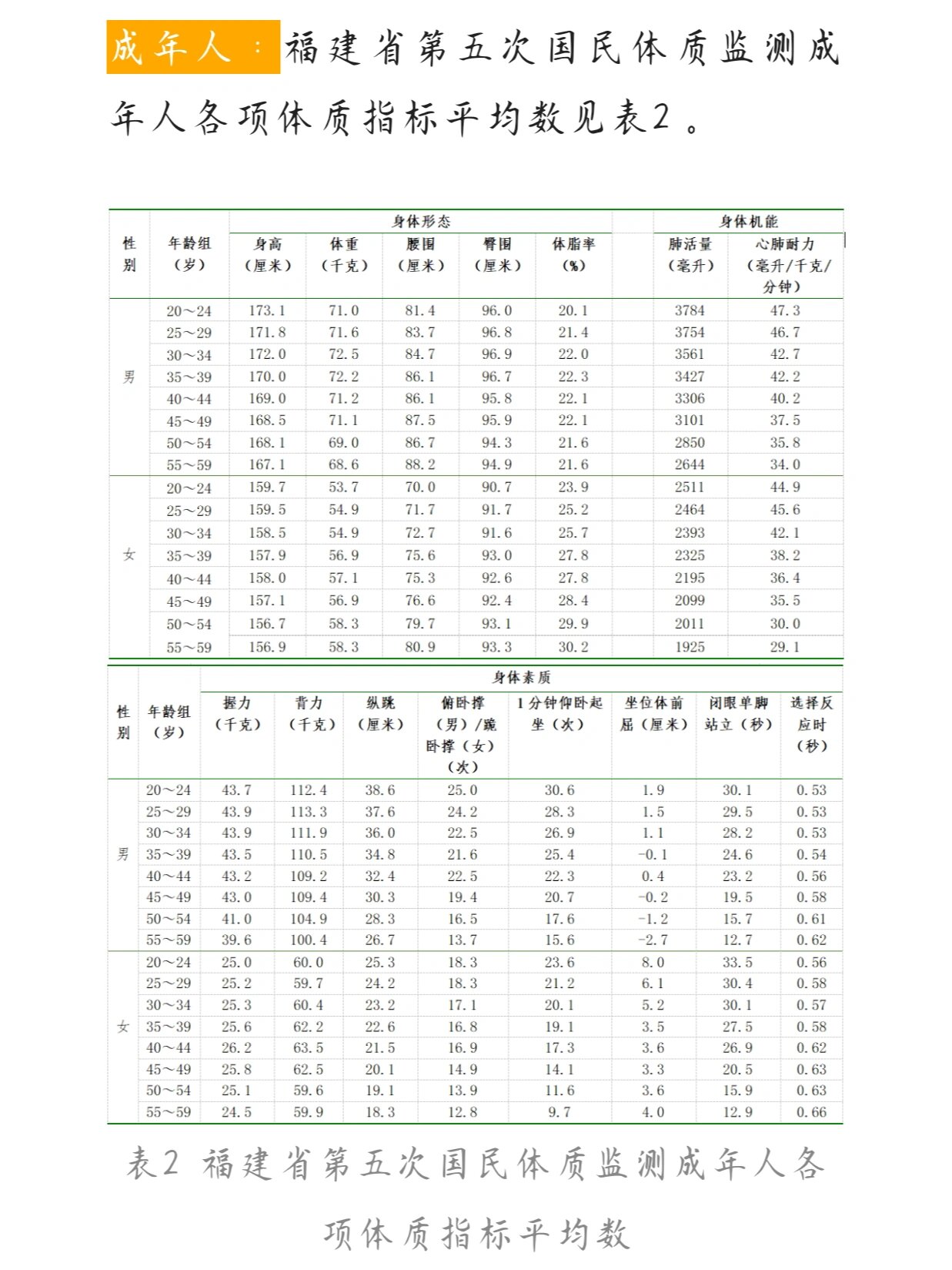 四川平均身高女图片