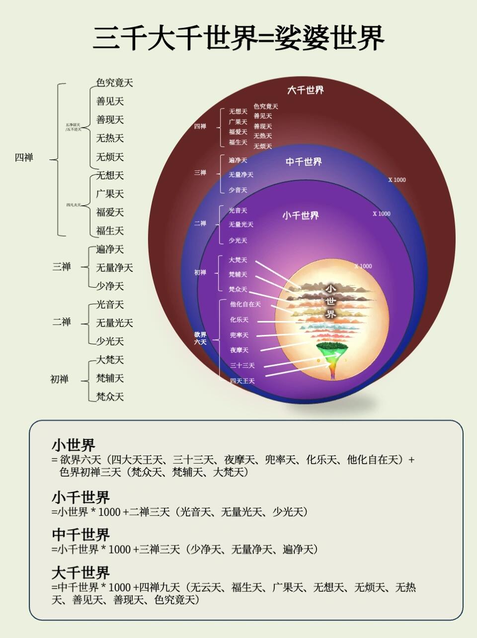 娑婆世界的定义