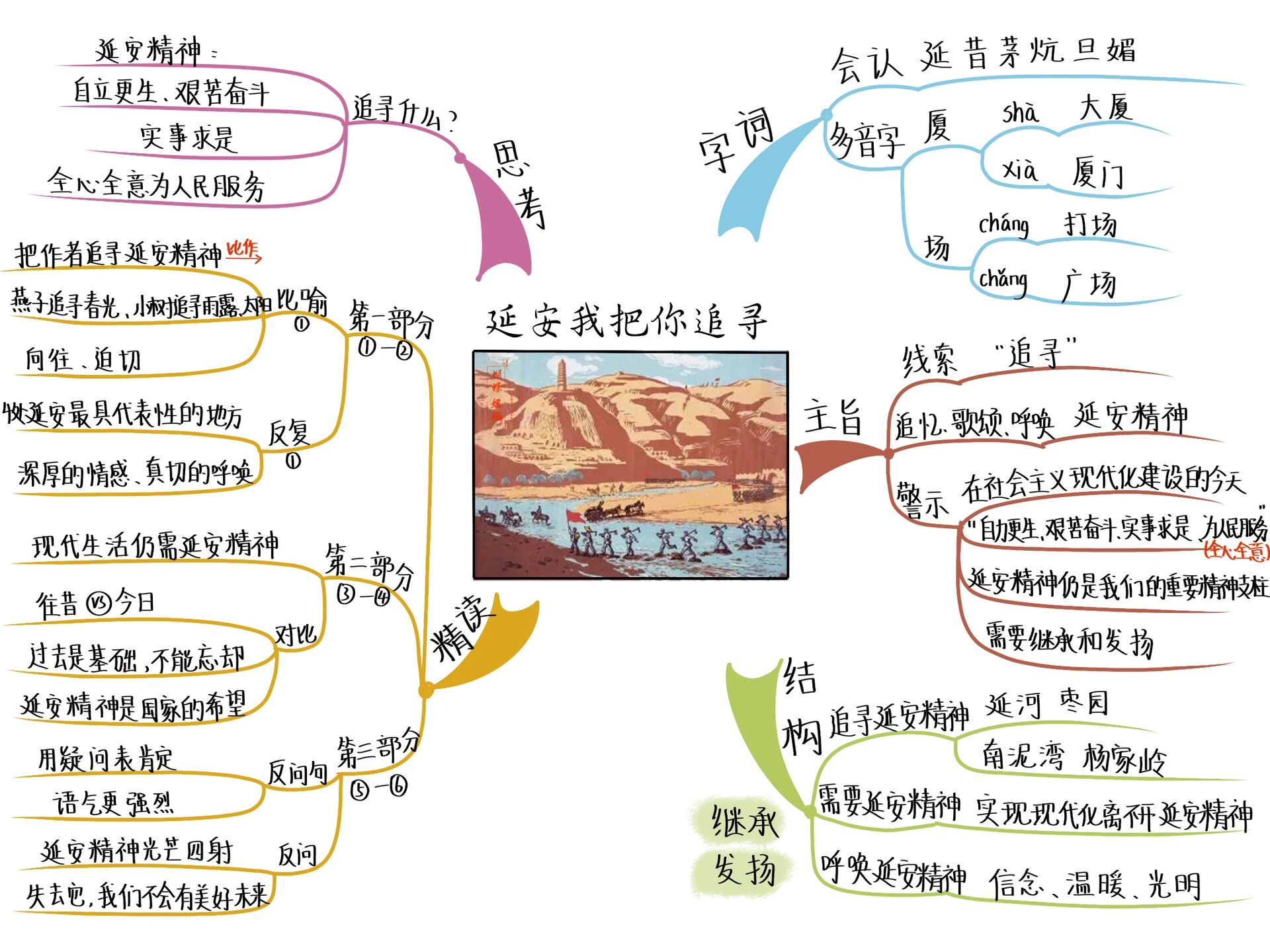 延安精神思维导图图片