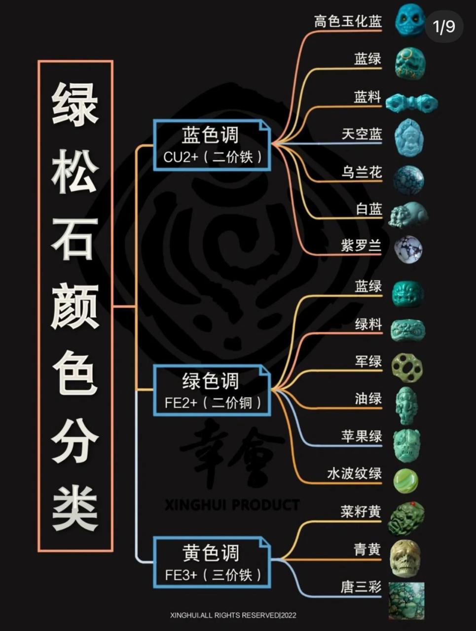 绿松石鉴定师推荐的绿松颜色分类图新手必看 绿松石鉴定师推荐收藏的