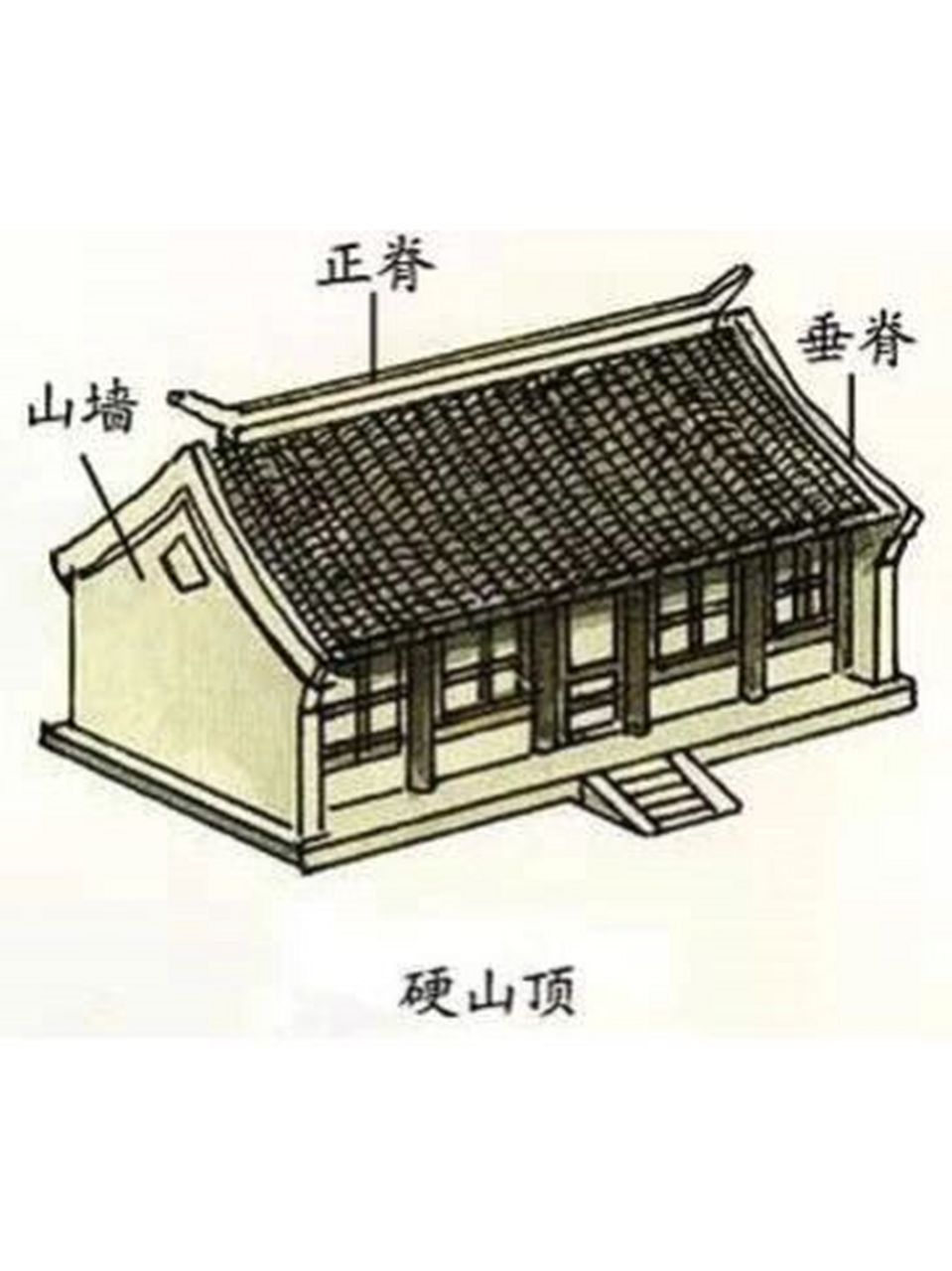 中国古建筑屋顶——硬山顶 16615硬山顶:硬山式屋顶有一条正脊和