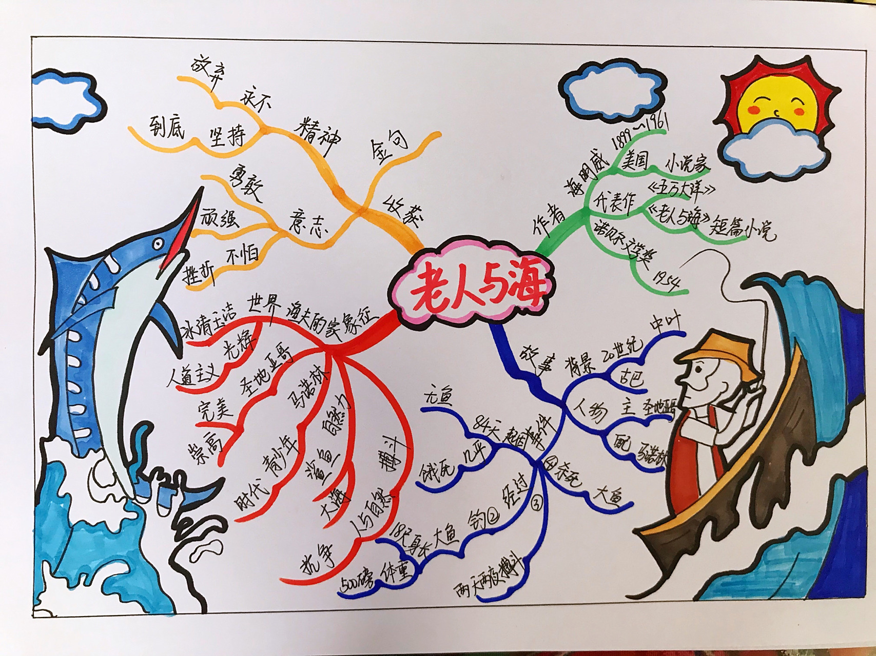 『老人与海』思维导图
