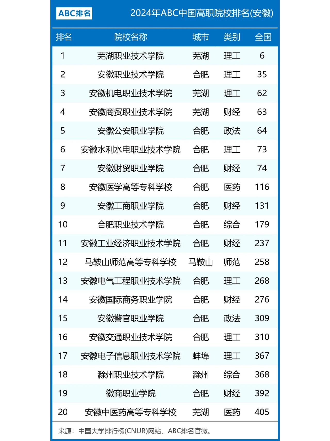 芜湖机电学院图片