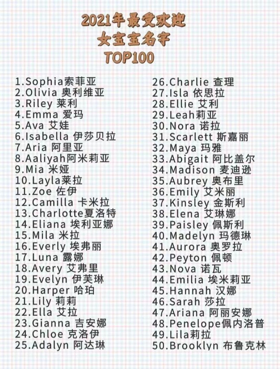 2021年好听的最in的女宝宝英文名 top100榜单出来啦 有没有爸爸妈妈很