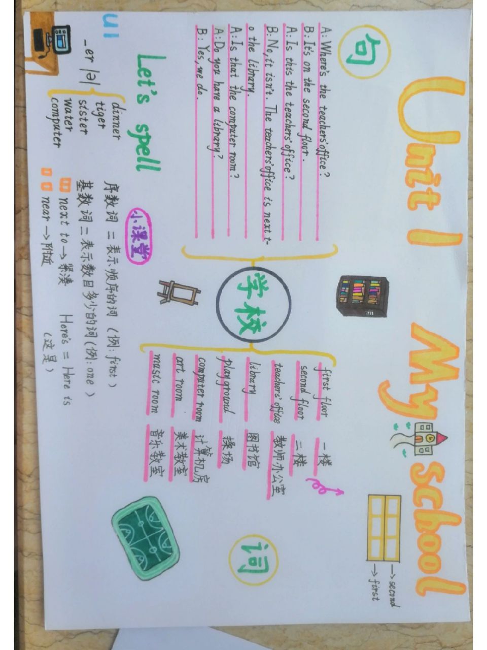 四年级下册英语第一单元思维导图来啦