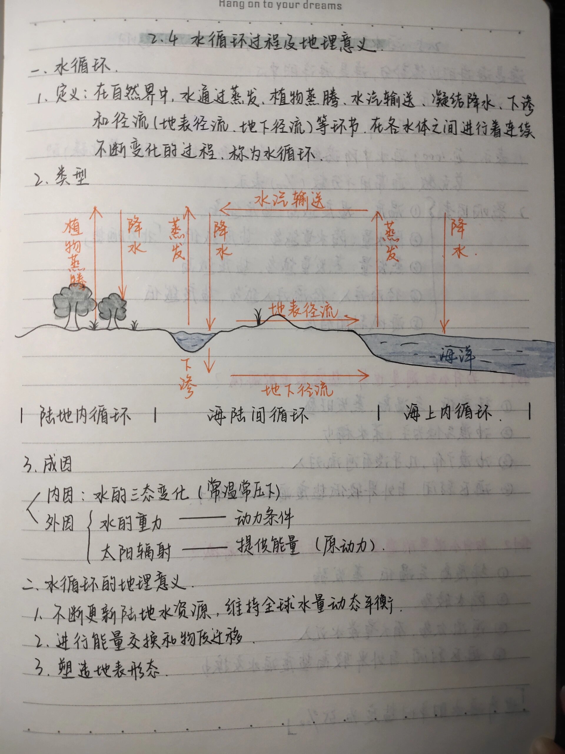 高中地理必修一水循环过程及地理意义笔记