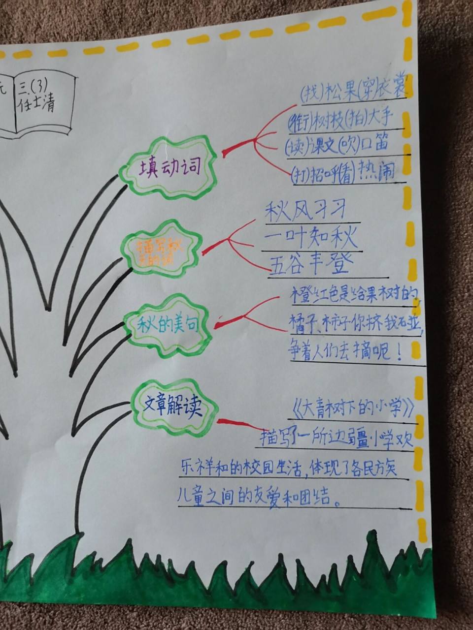 小学语文思维导图 三年级语文第一二单元思想导图
