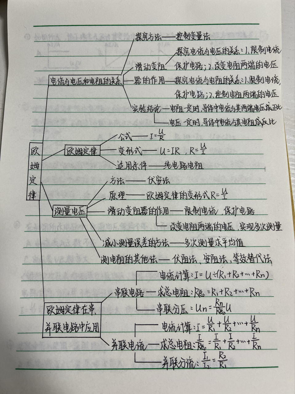 物理欧姆定律思维导图图片