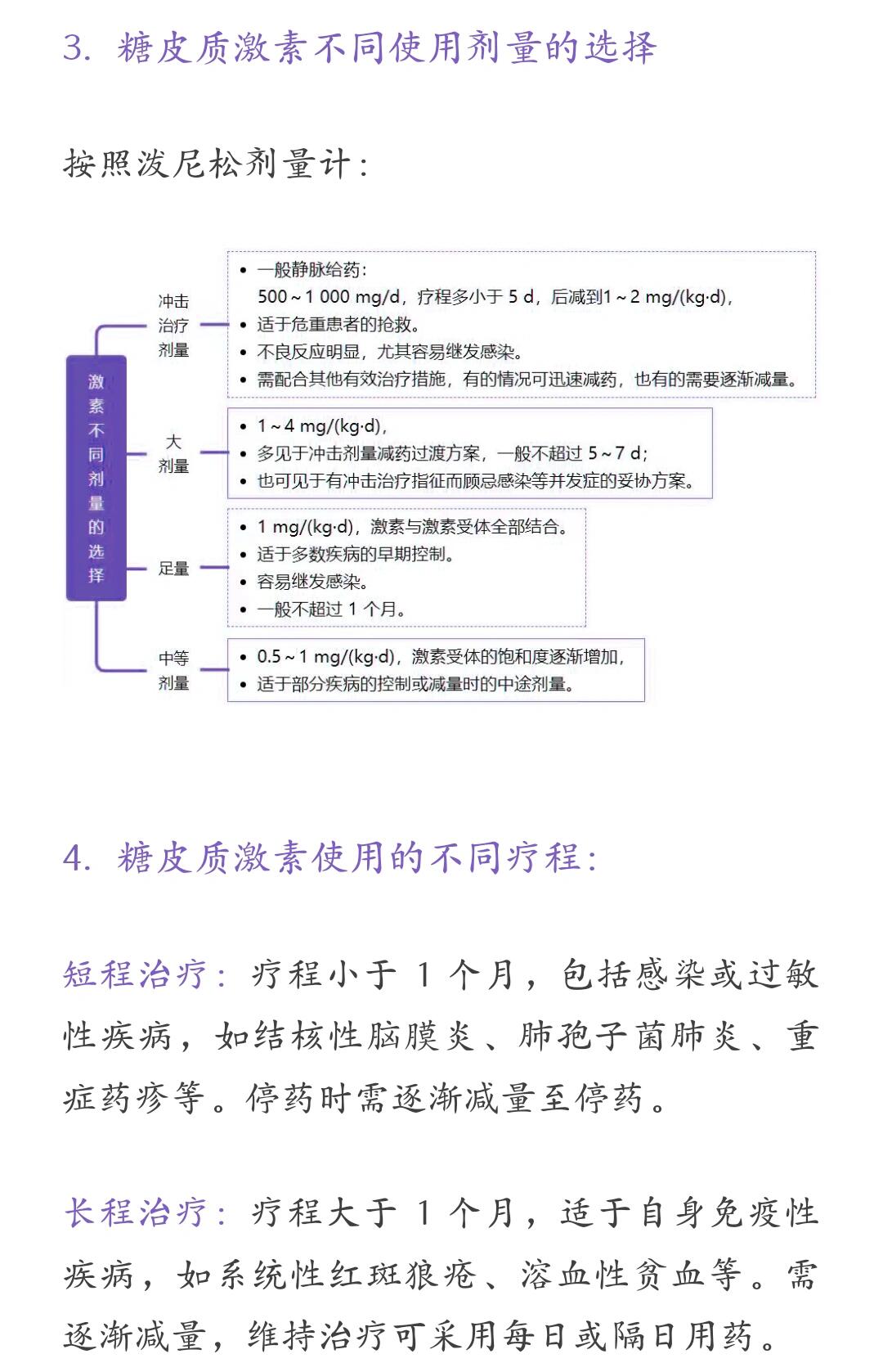 过量服用糖皮质激素图片