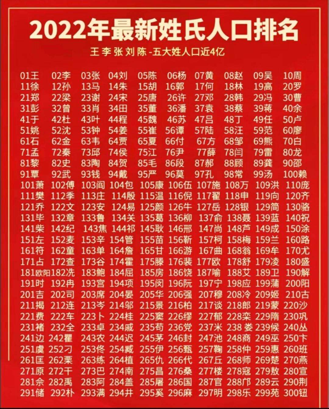 为什么"赵"字打头 《百家姓》是北宋初年钱塘的一个书生所编的蒙学书
