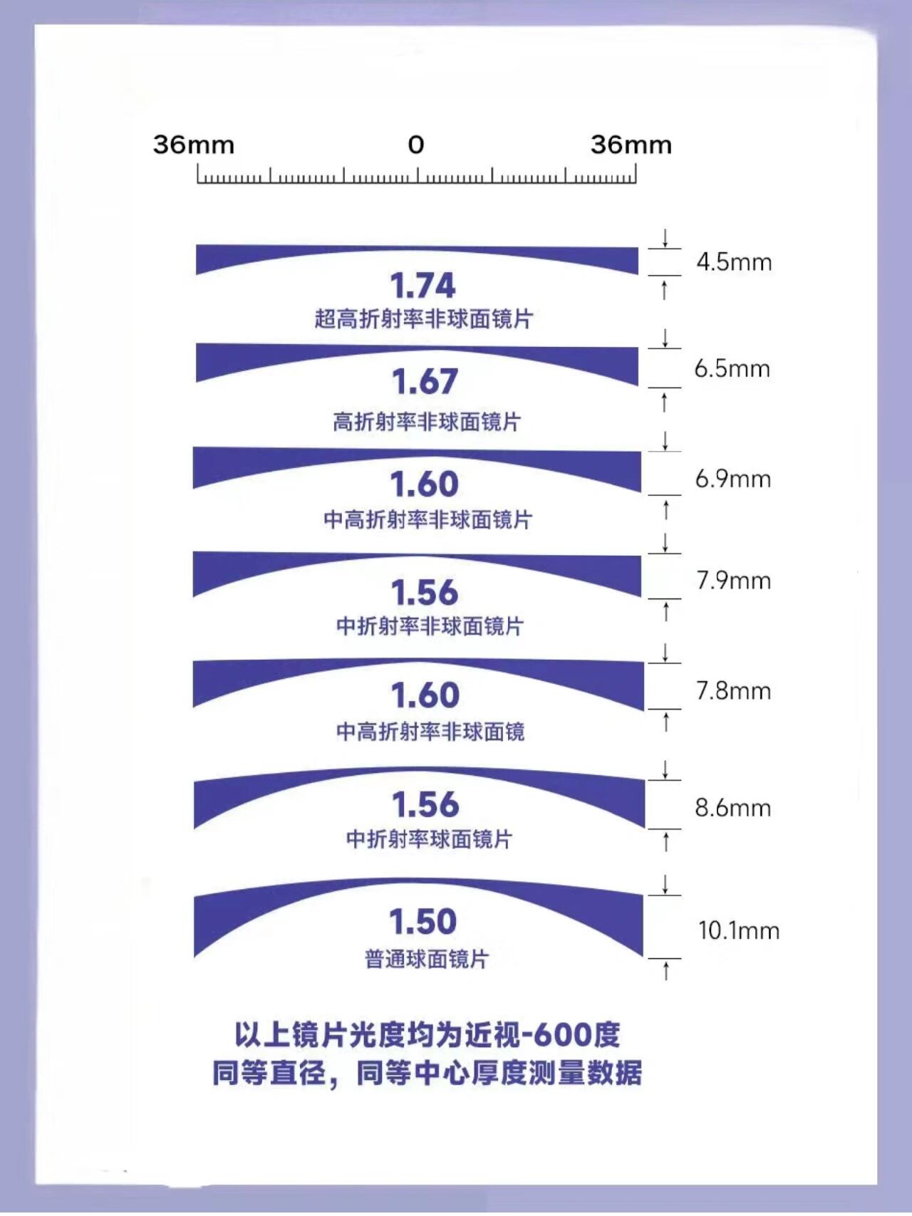 折光率对照表图片