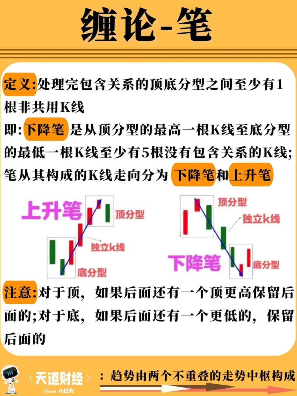 新手学缠论,全高清股票三类买卖点图示讲解 缠论就是一套系统,它只