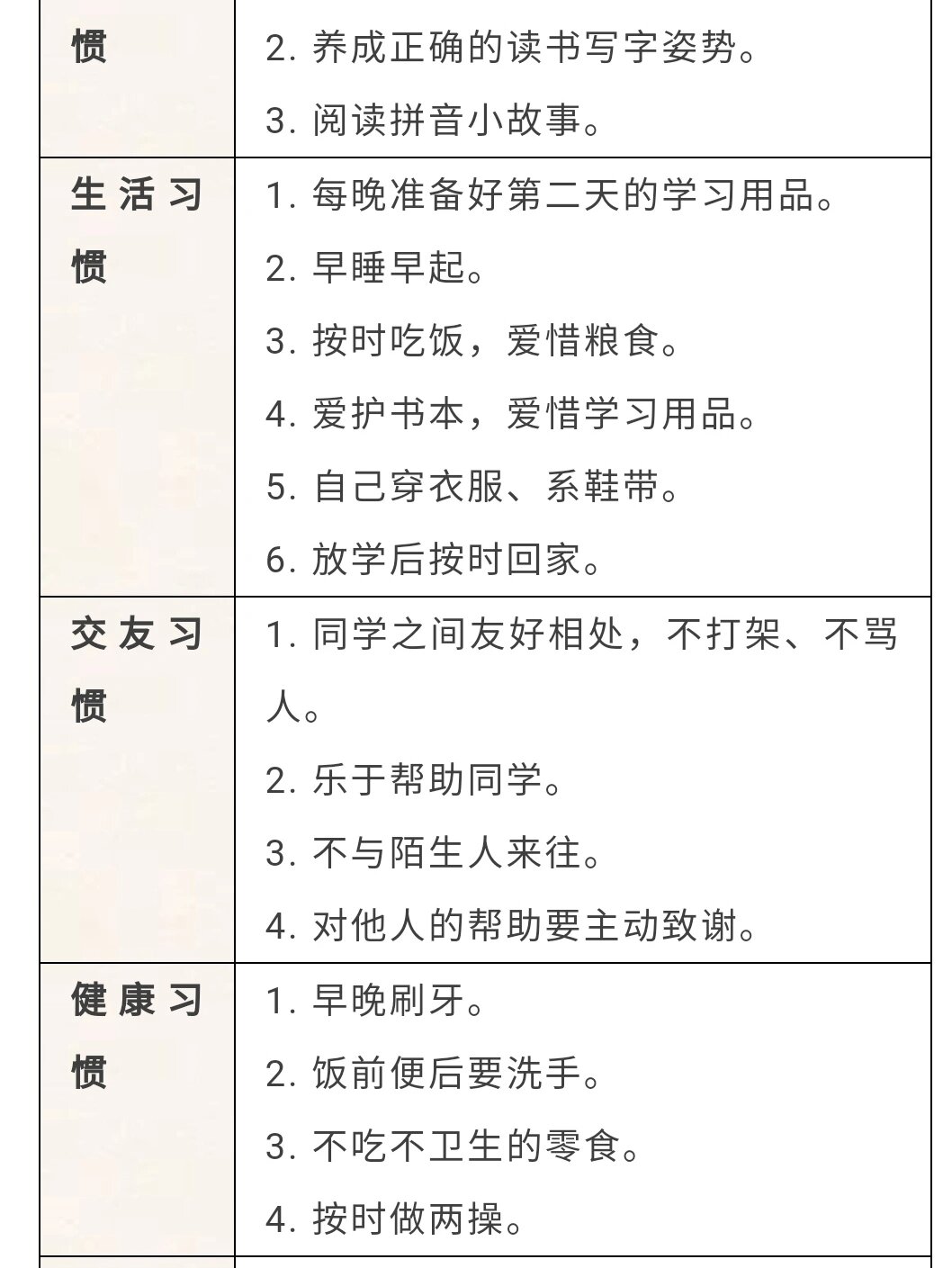 孩子需要养成的好习惯有很多,上面图片上的习惯都是最最基本,最最