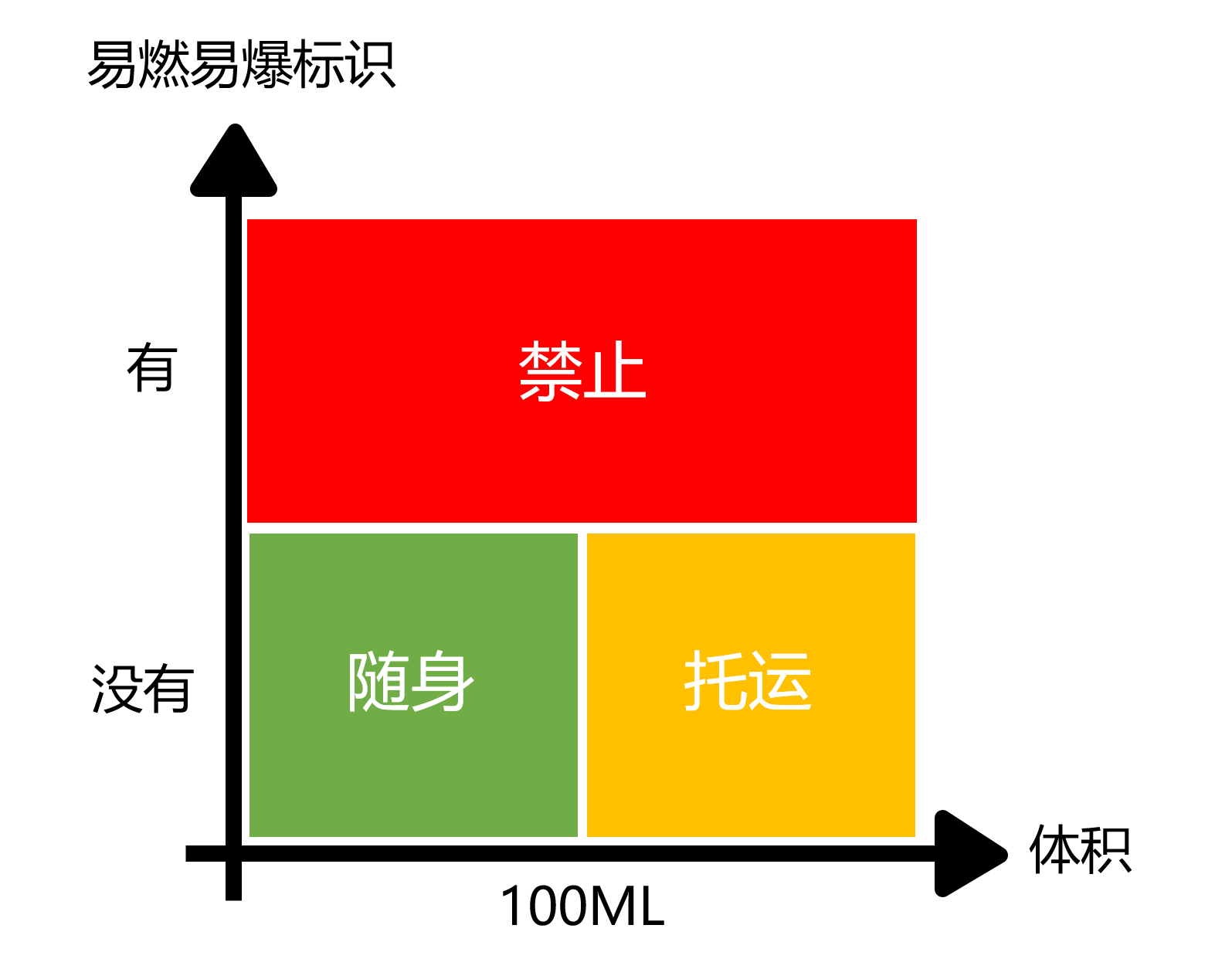 禁止火苗标志的英语图片