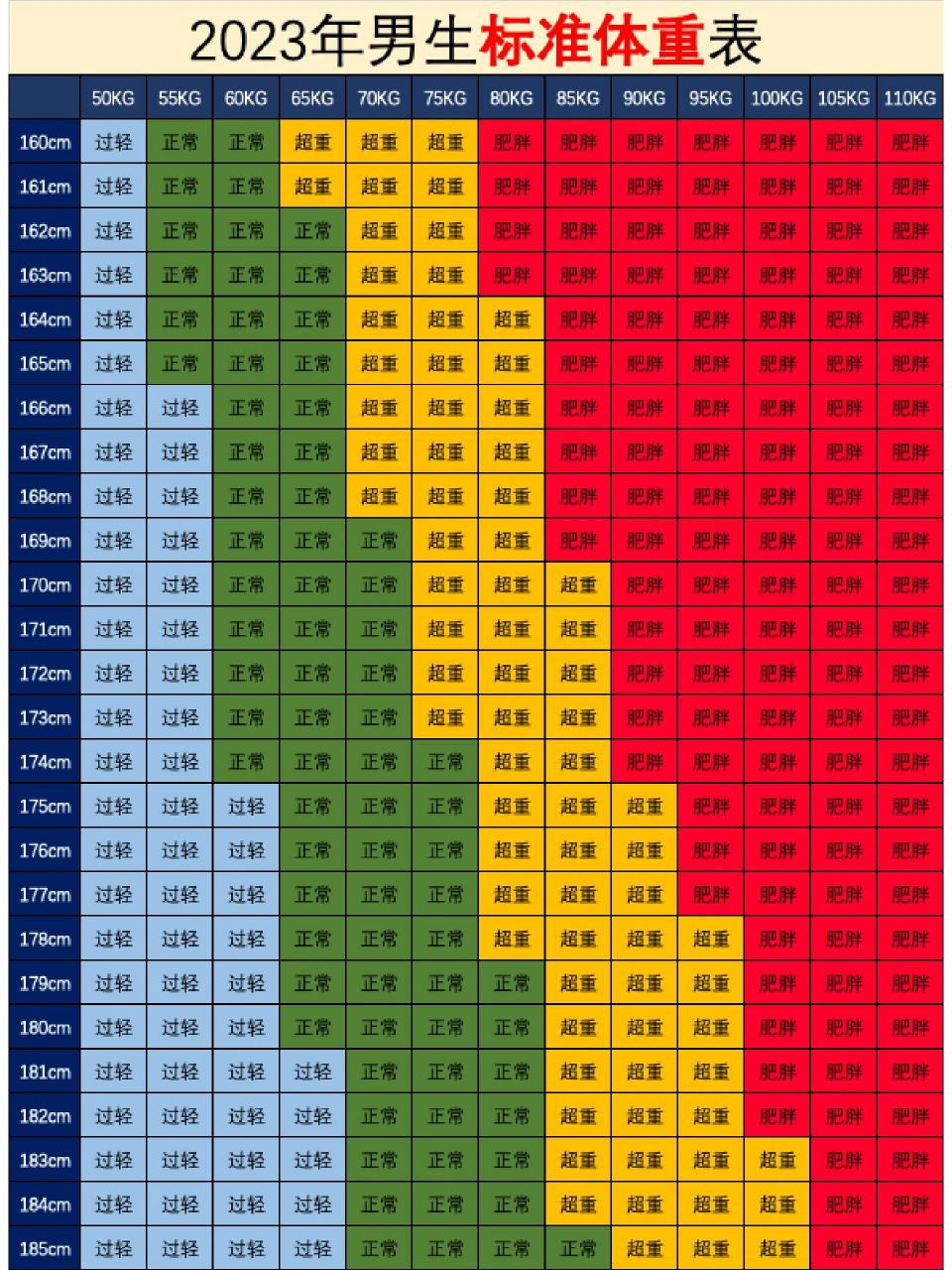 男生体重身高标准表格图片