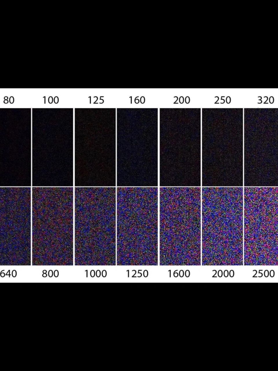 相机iso解说 相信大家很多人现在都有相机,但是对于相机很多功能还不