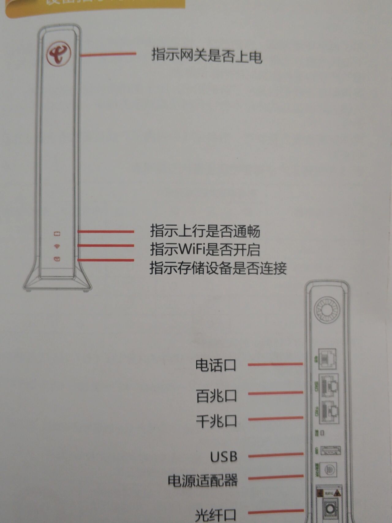 正常天翼网关指示灯图图片