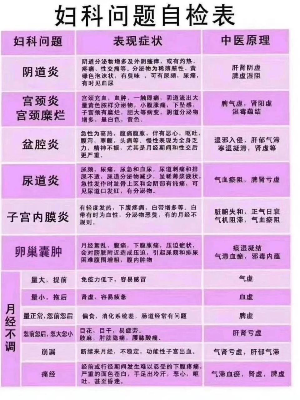 女性尿频 问题图片